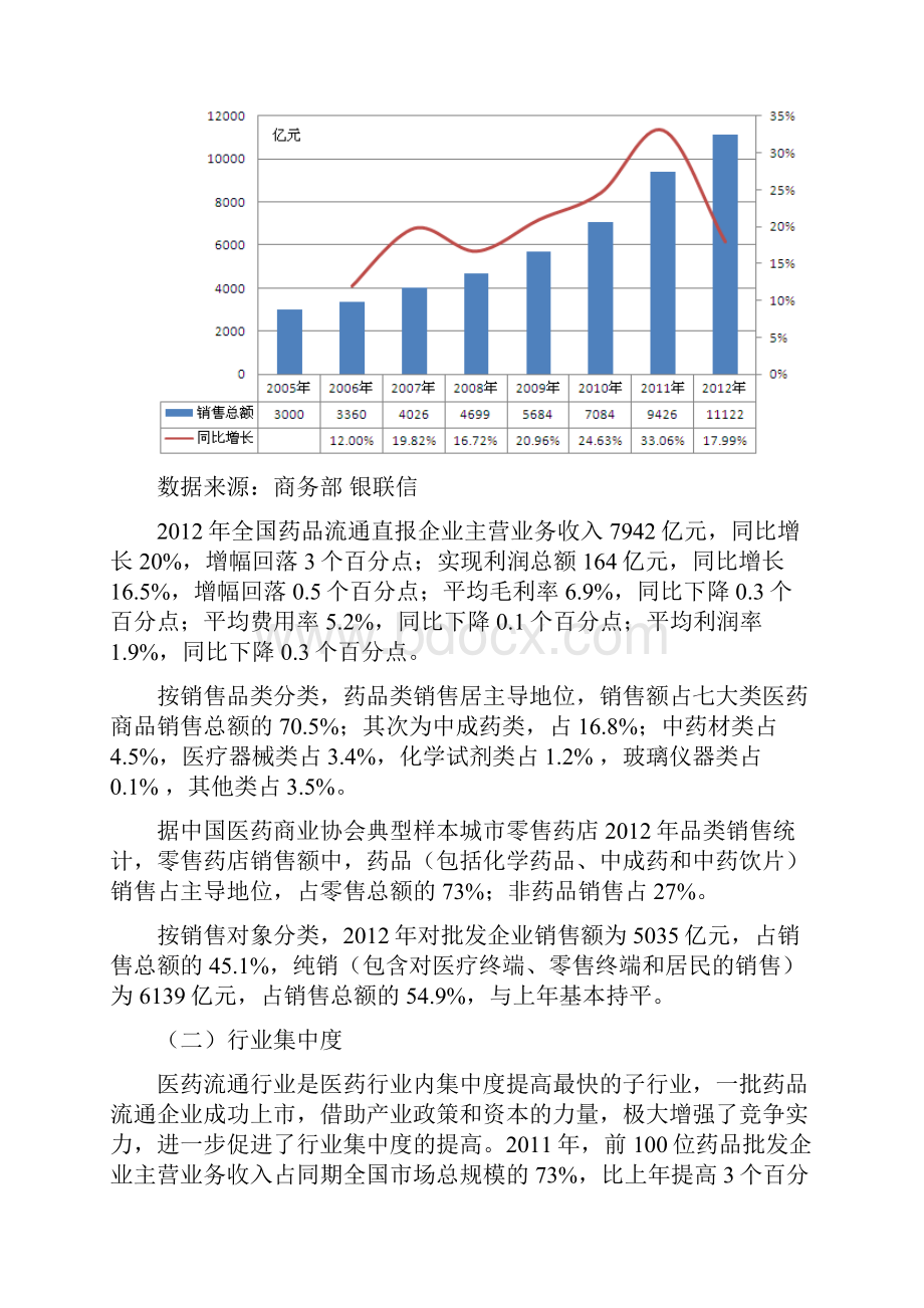 医药产业链金融服务方案.docx_第2页