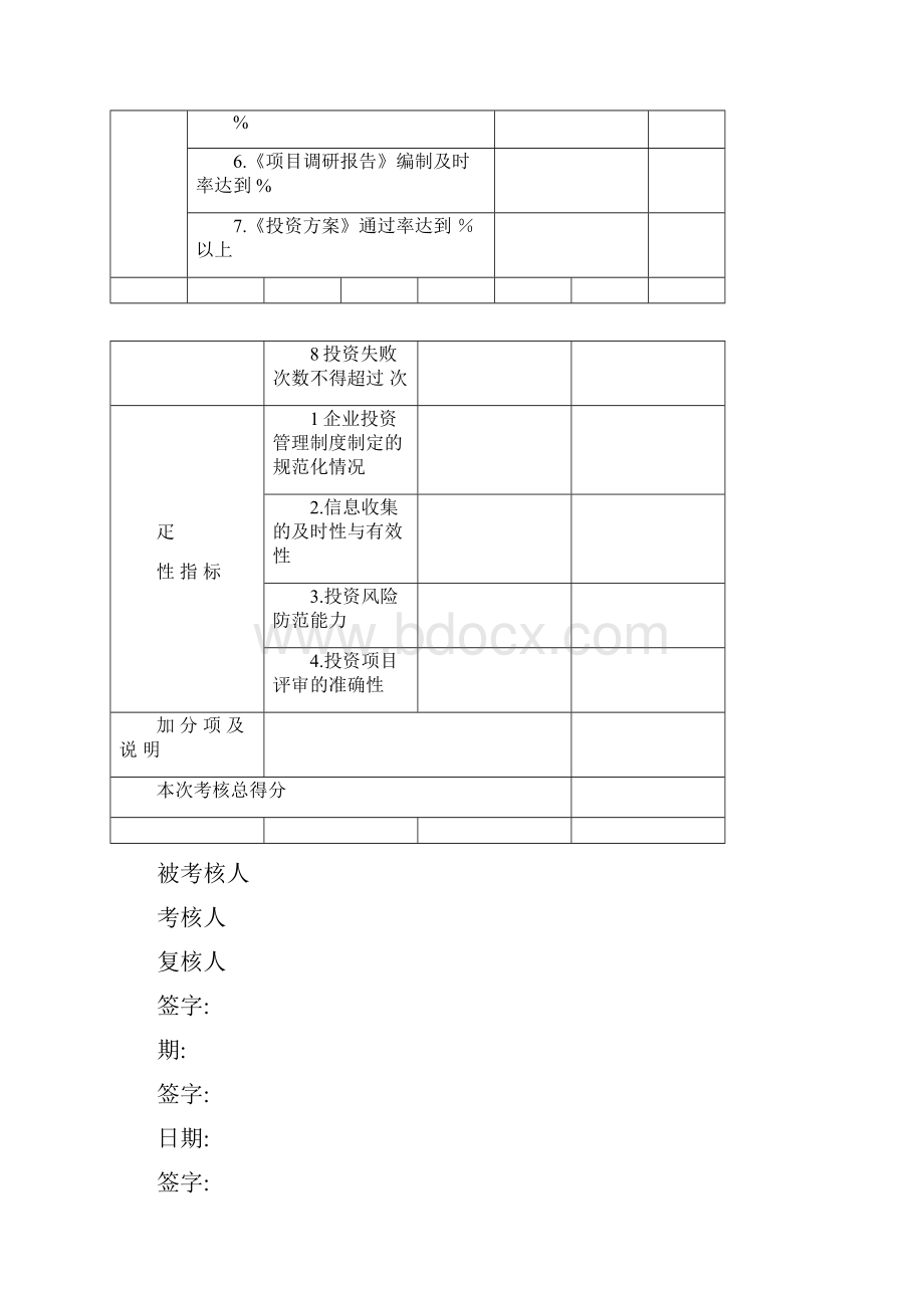 房地产企业绩效考核表全套表格.docx_第3页