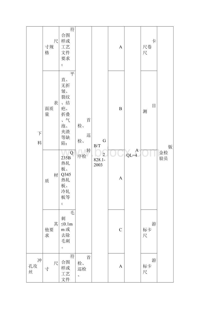 0310检验规程汇编.docx_第2页