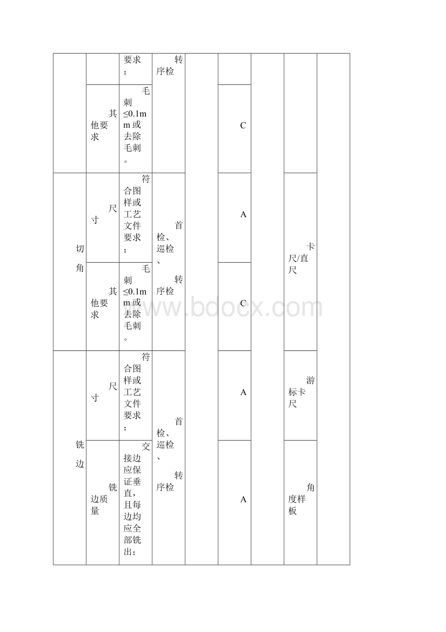 0310检验规程汇编.docx_第3页