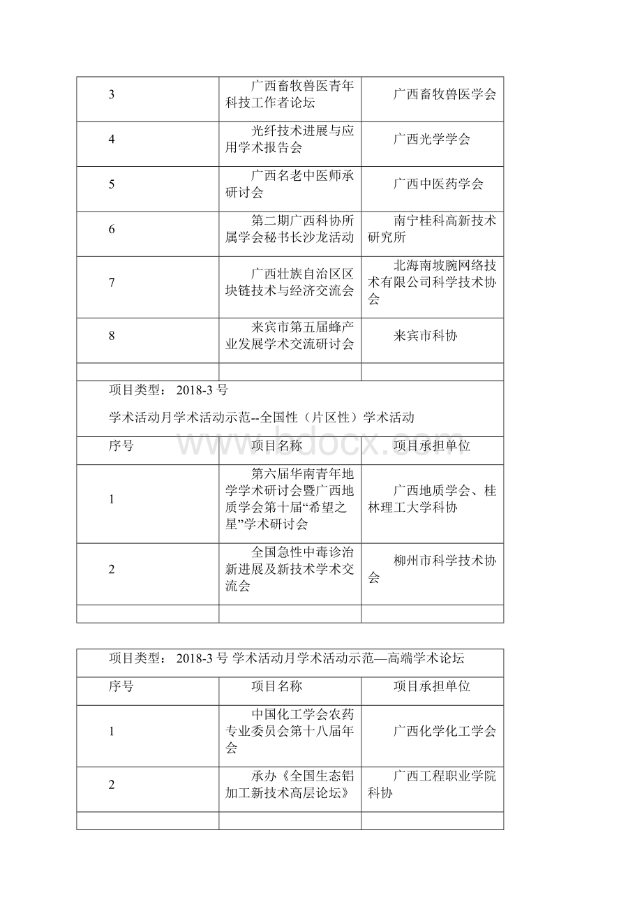 度广西科协提质增效项目评审结果.docx_第3页