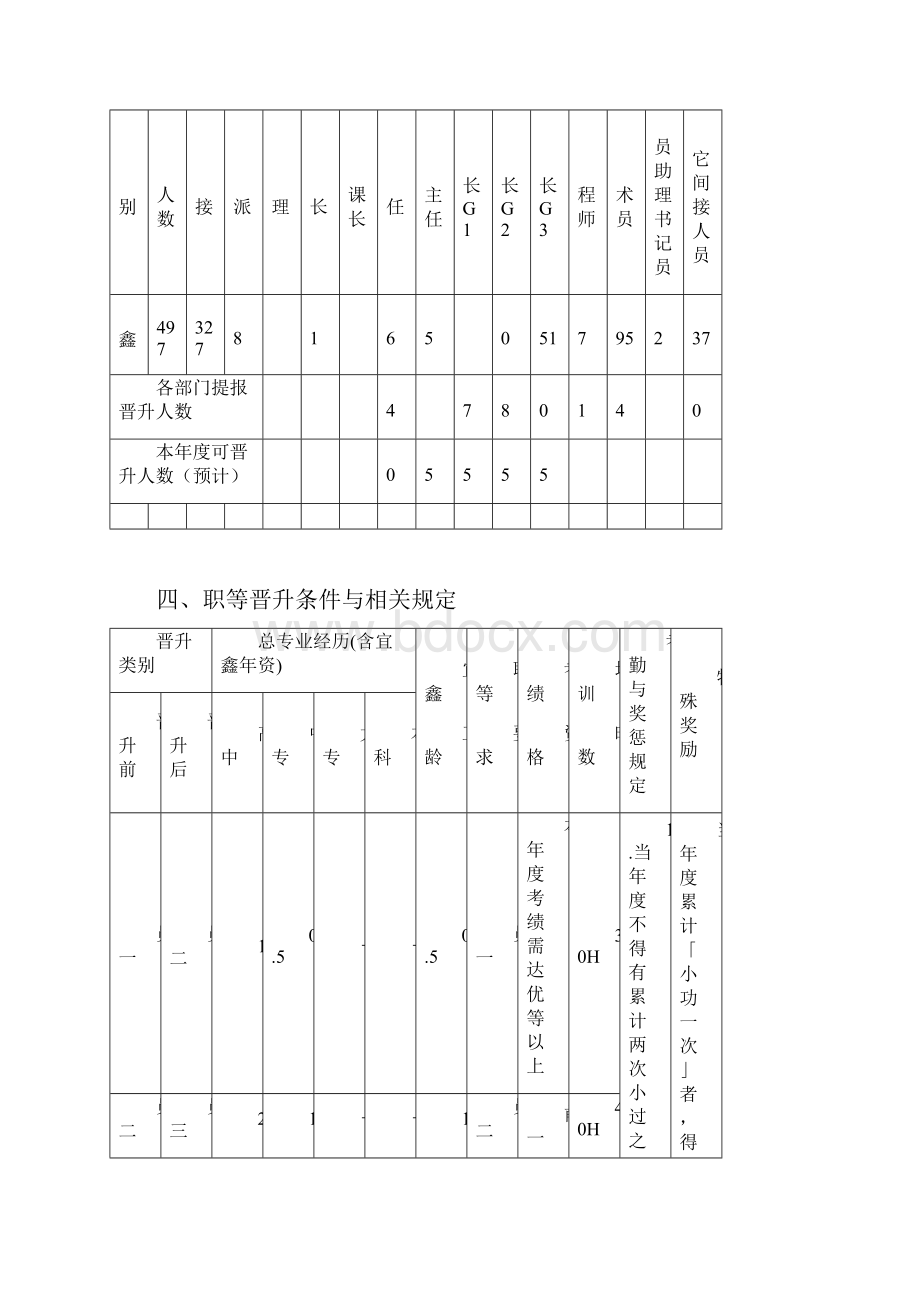 XXXXX职务晋升管理办法1.docx_第2页