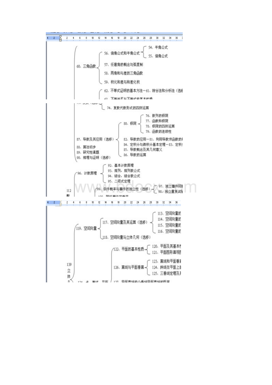 高中知识结构图理科.docx_第2页