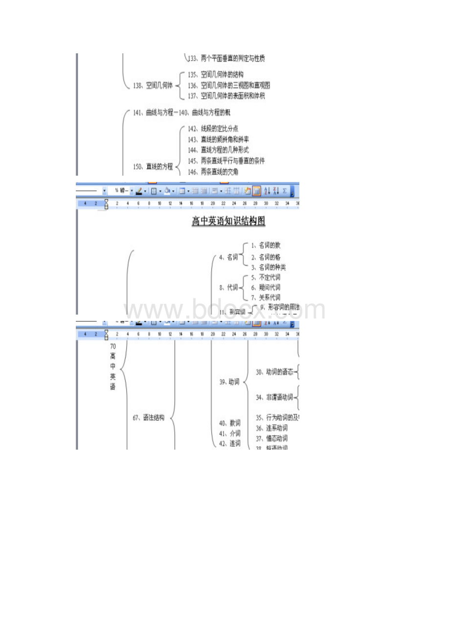 高中知识结构图理科.docx_第3页