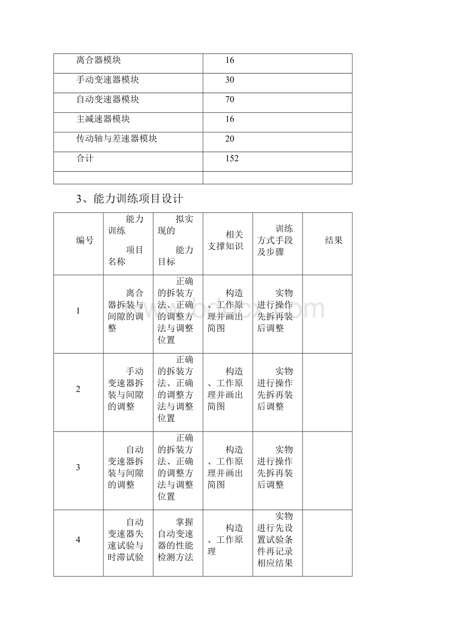 09《汽车传动系统构造与维修》课程标准.docx_第3页