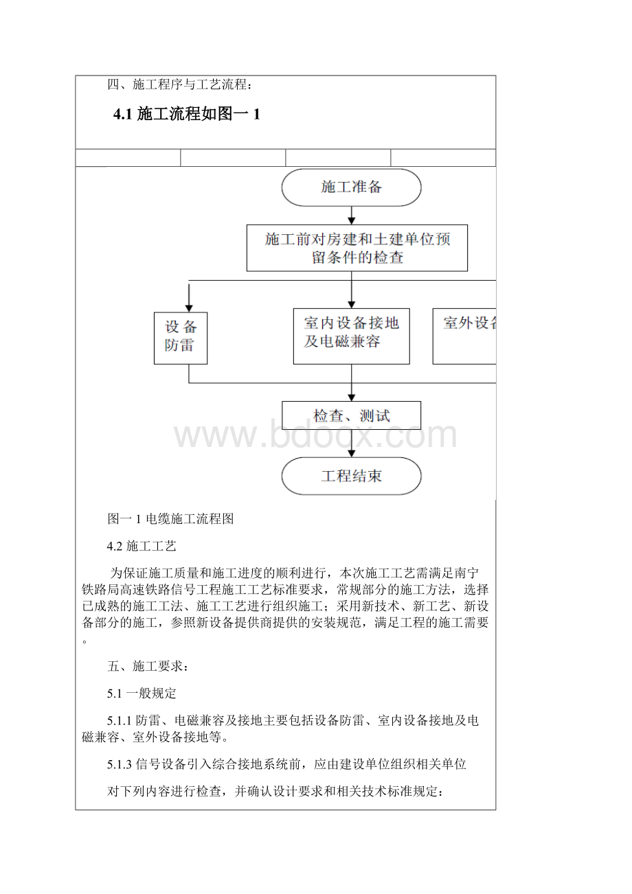 防雷电磁兼容机接地作业指导书.docx_第2页