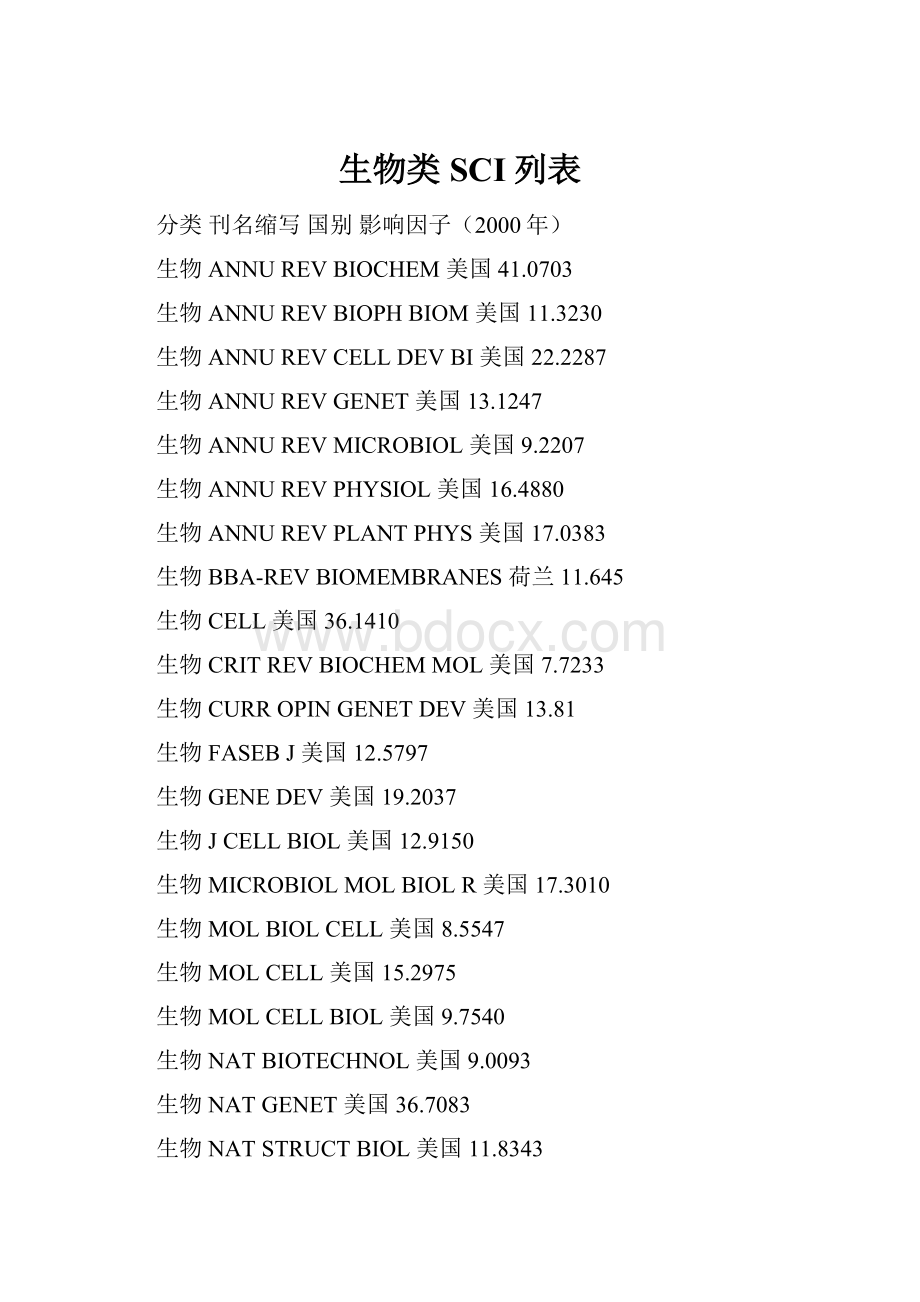 生物类SCI列表.docx_第1页