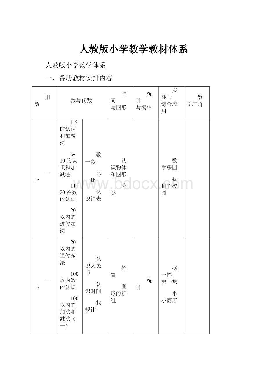 人教版小学数学教材体系.docx_第1页