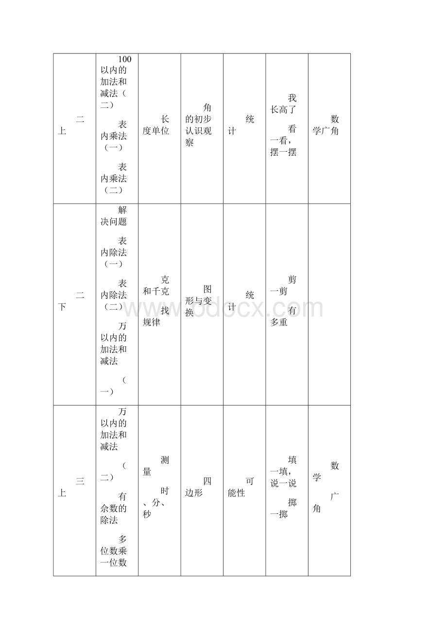 人教版小学数学教材体系.docx_第2页