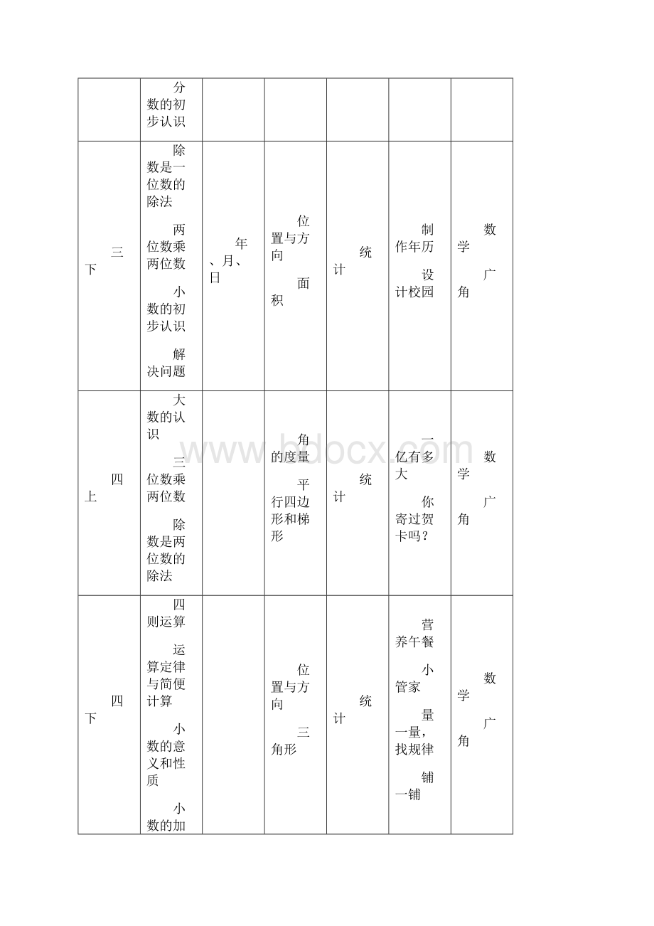 人教版小学数学教材体系.docx_第3页