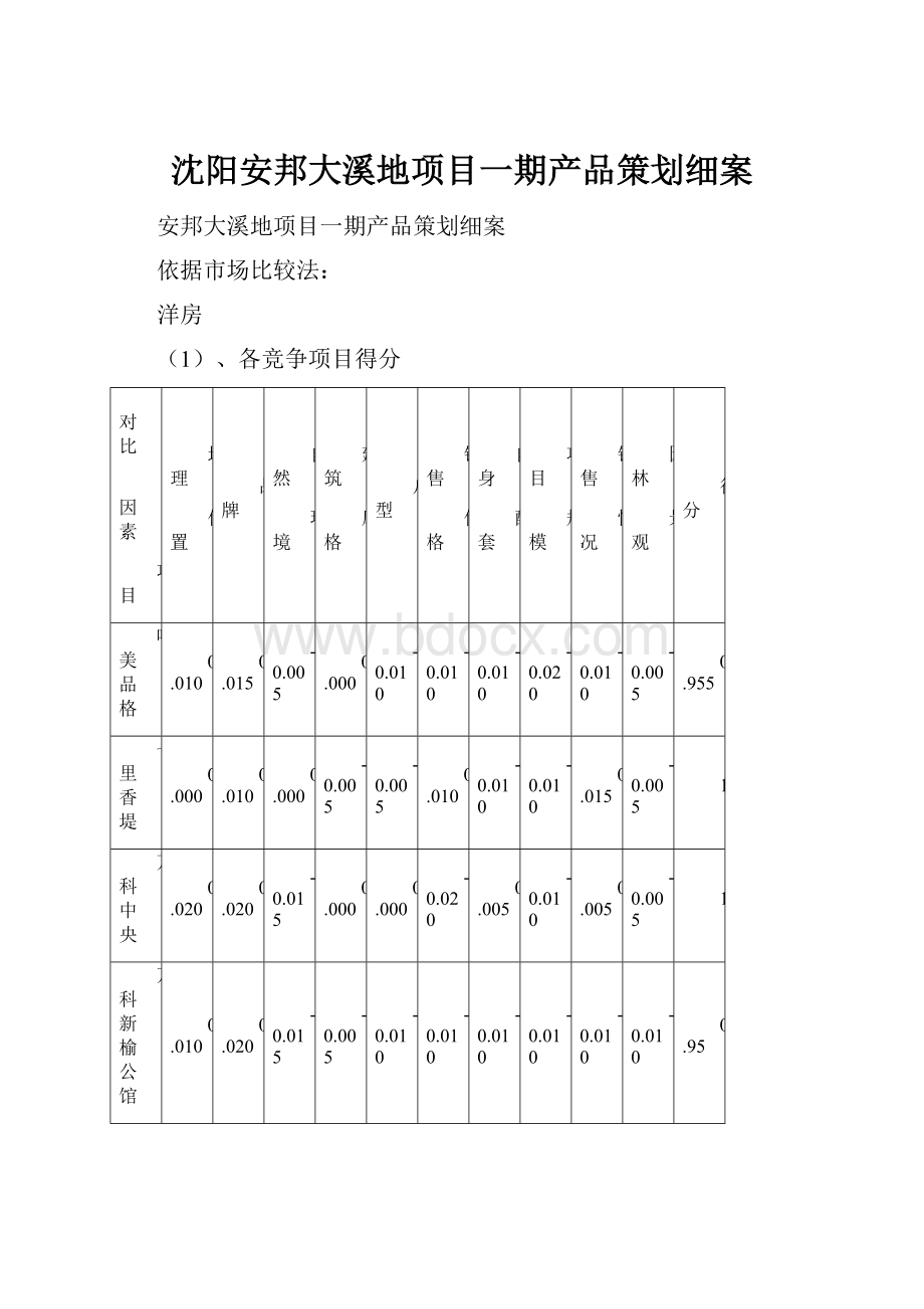 沈阳安邦大溪地项目一期产品策划细案.docx