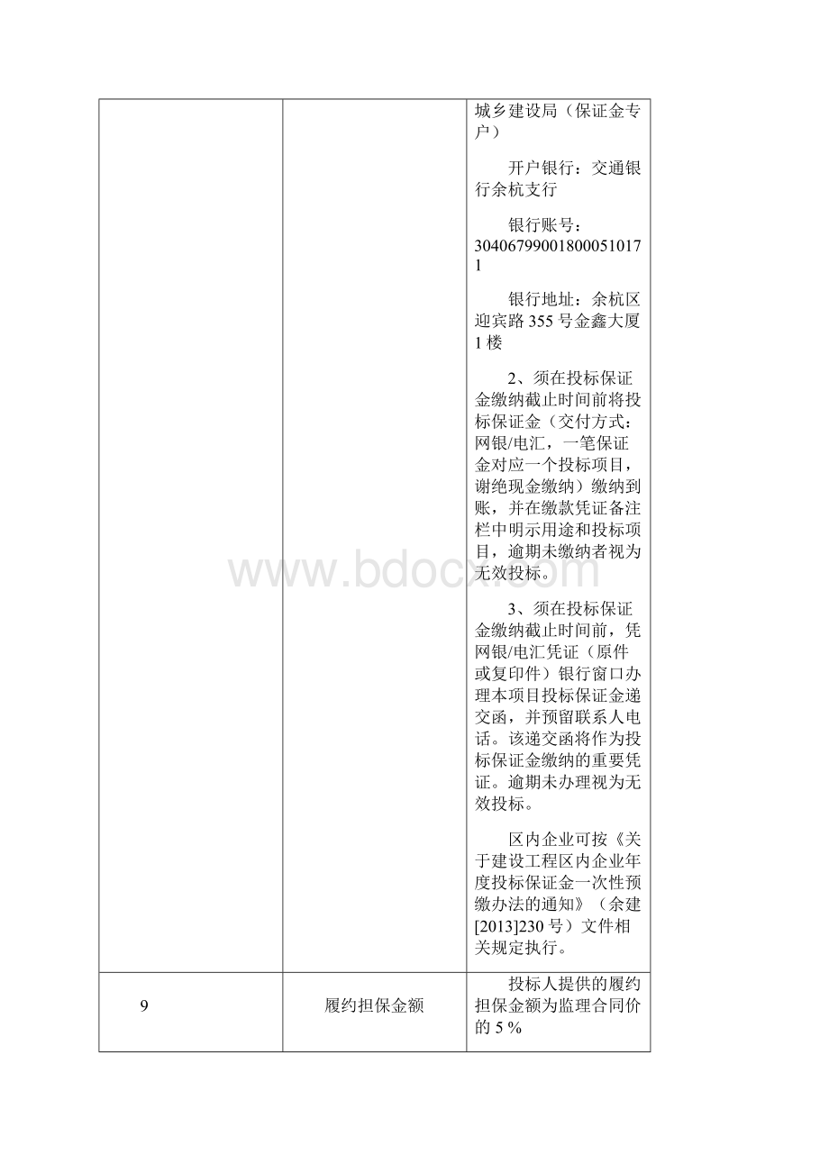 杭州未来科技城绿汀路文二西路良睦路工程监理.docx_第3页