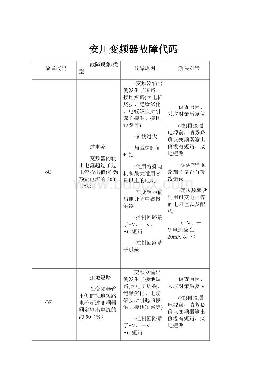 安川变频器故障代码.docx