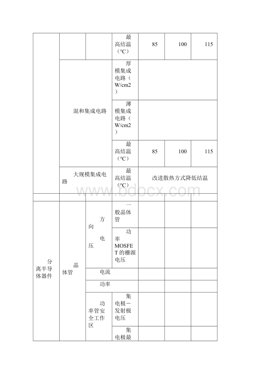 元器件降额标准参考.docx_第3页