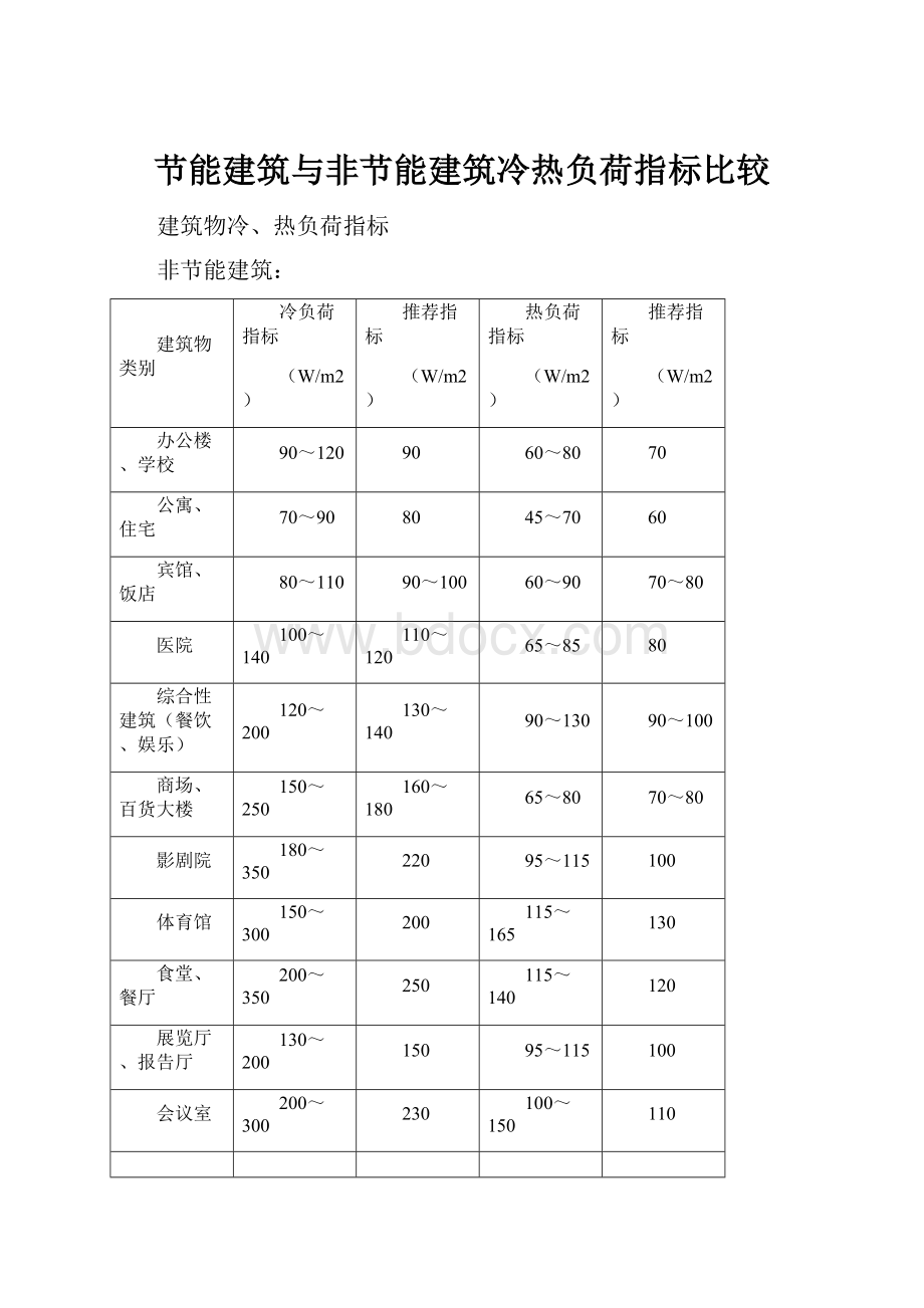 节能建筑与非节能建筑冷热负荷指标比较.docx