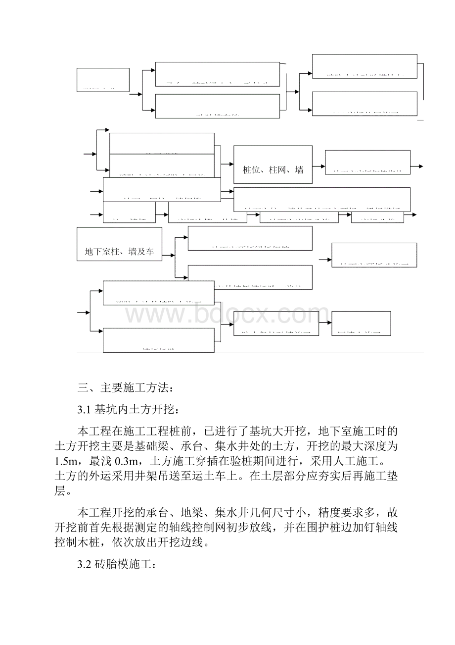 地下室工程施工组织设计方案.docx_第2页