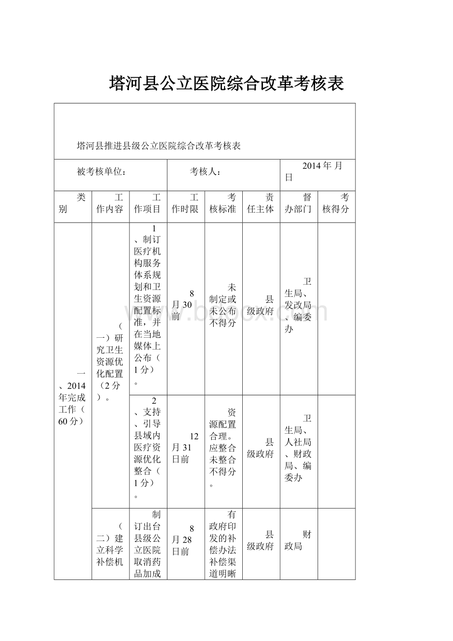 塔河县公立医院综合改革考核表.docx