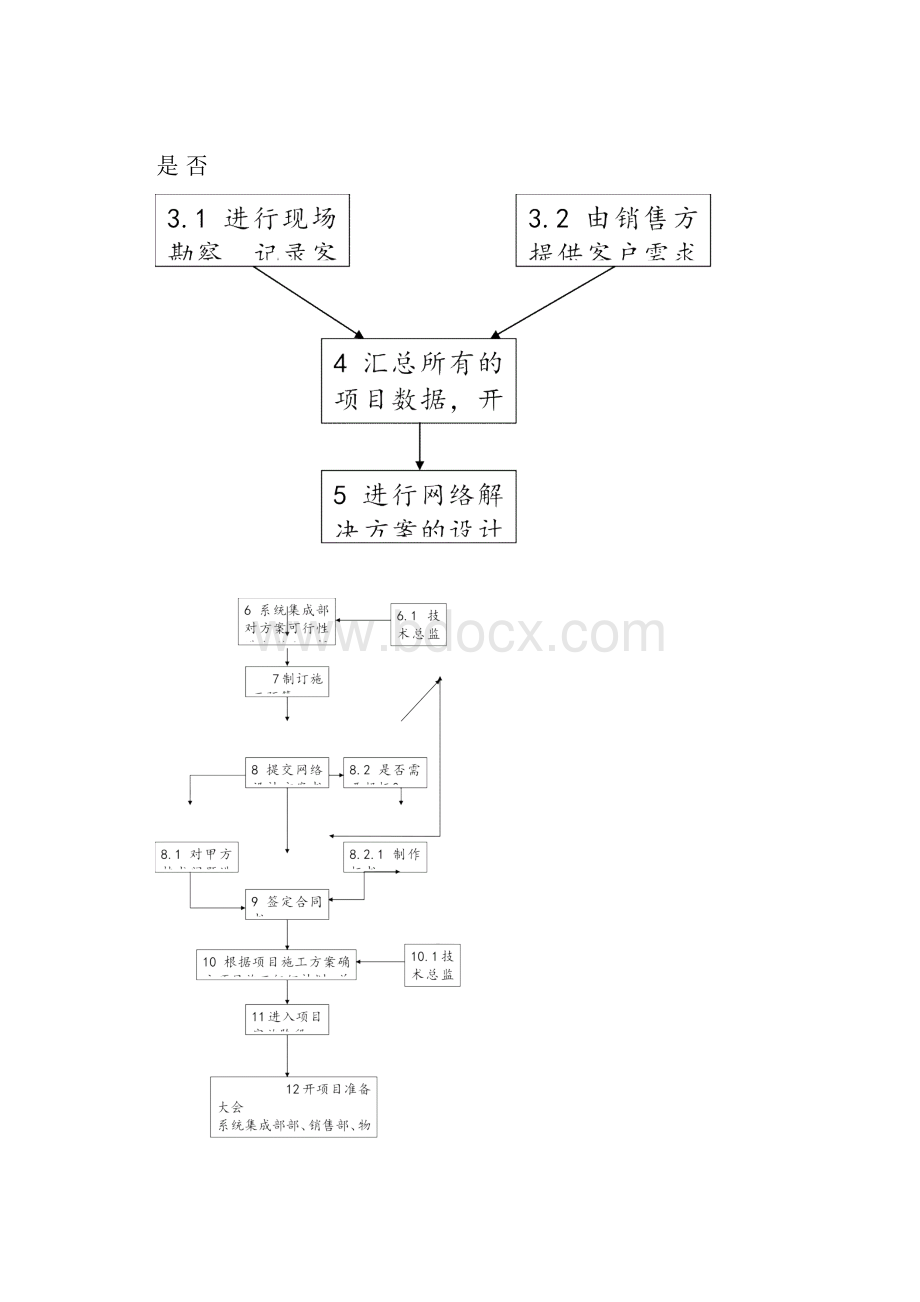 系统集成项目工作流程及.docx_第2页