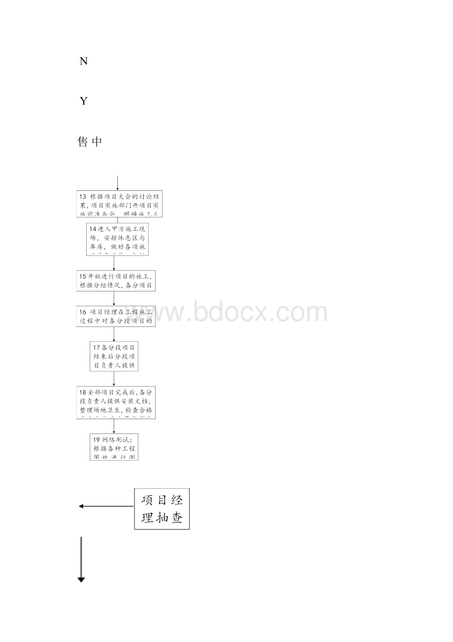 系统集成项目工作流程及.docx_第3页