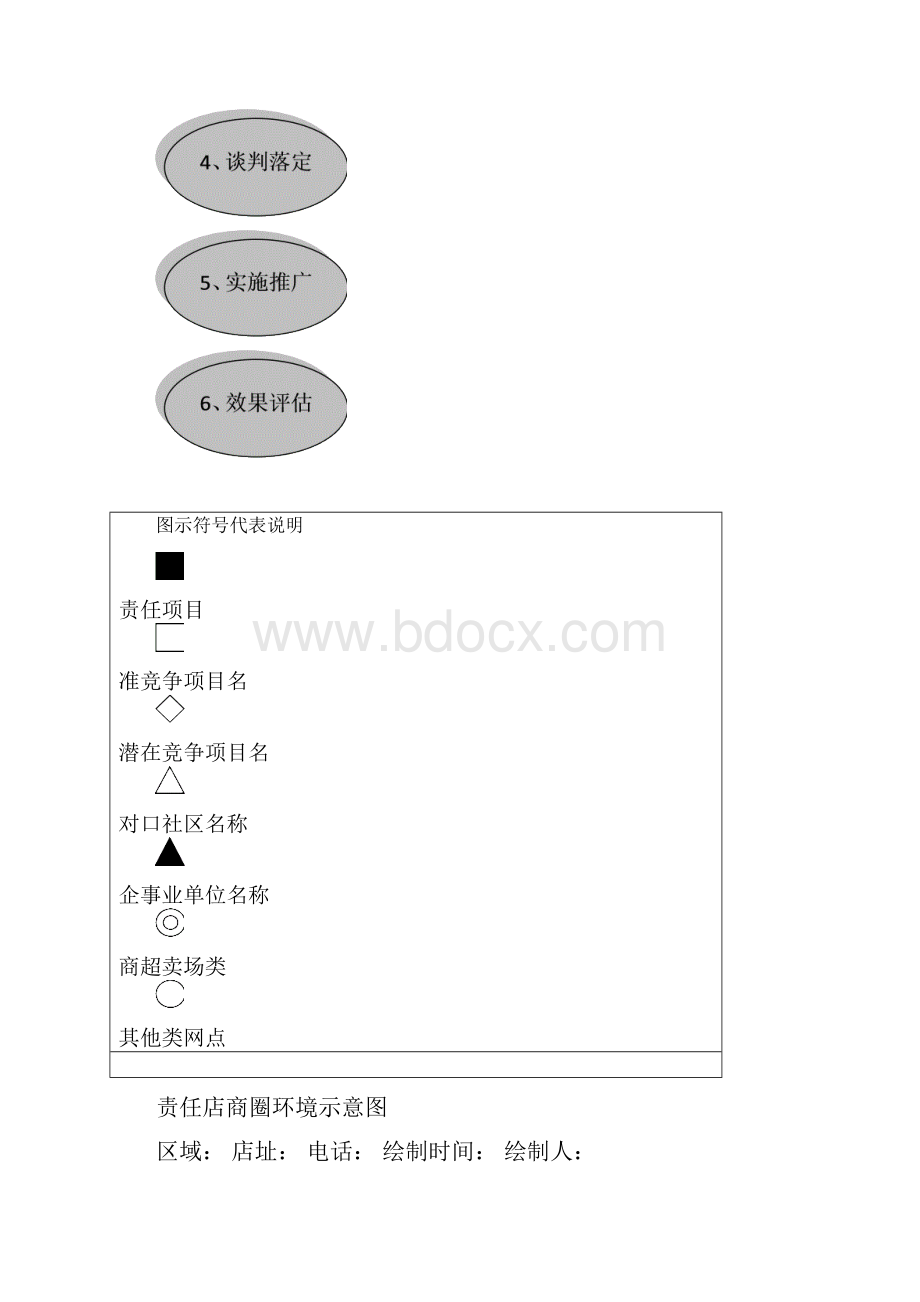 拓客方案标准拓客图表.docx_第2页