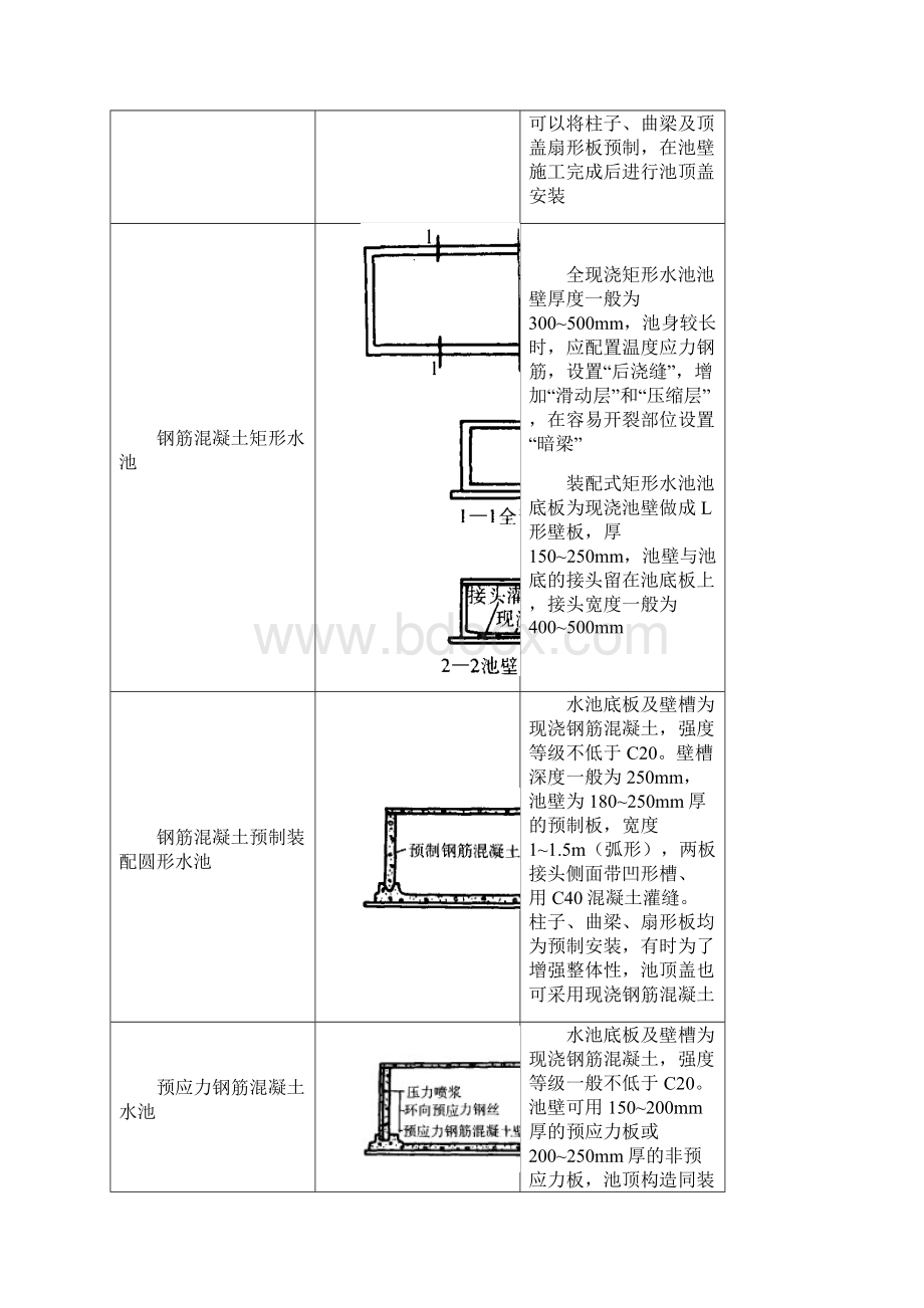 水池.docx_第2页