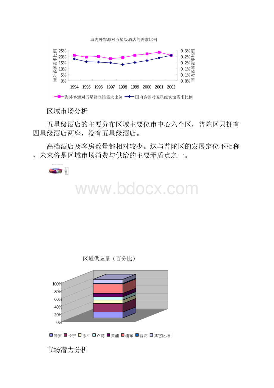 五星级酒店市场调研.docx_第3页