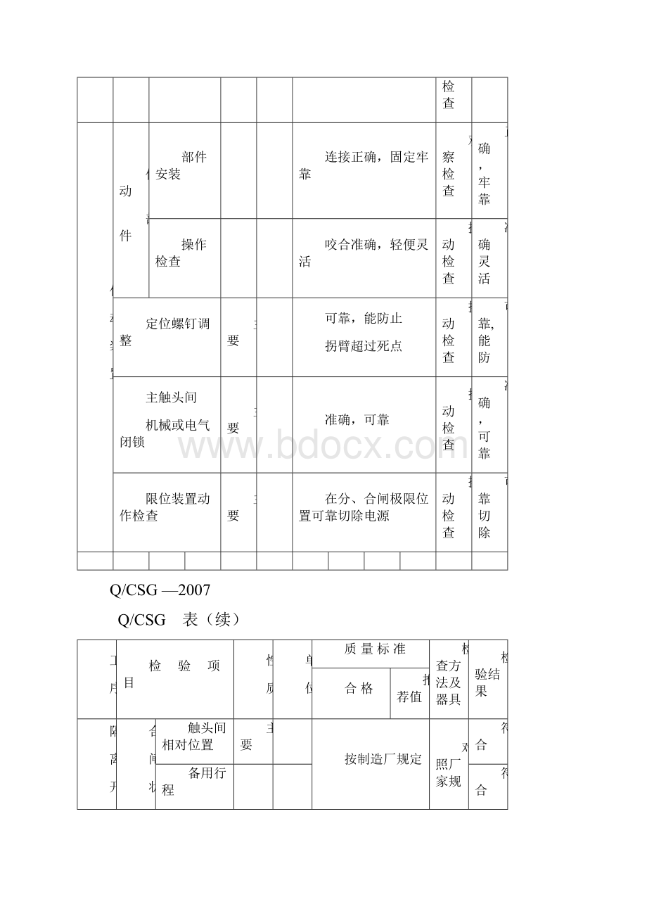 隔离开关完.docx_第3页