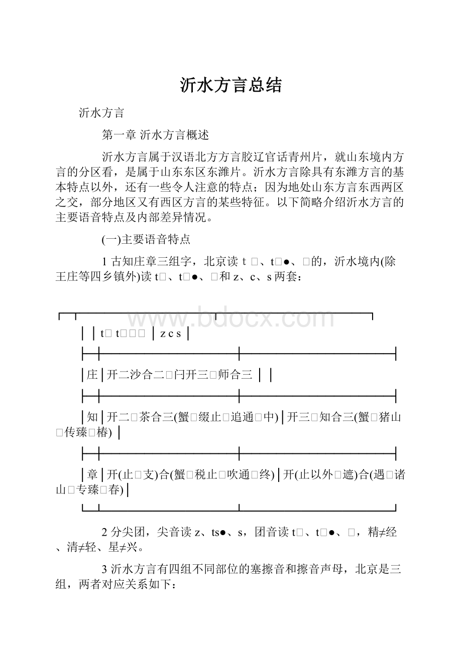 沂水方言总结.docx