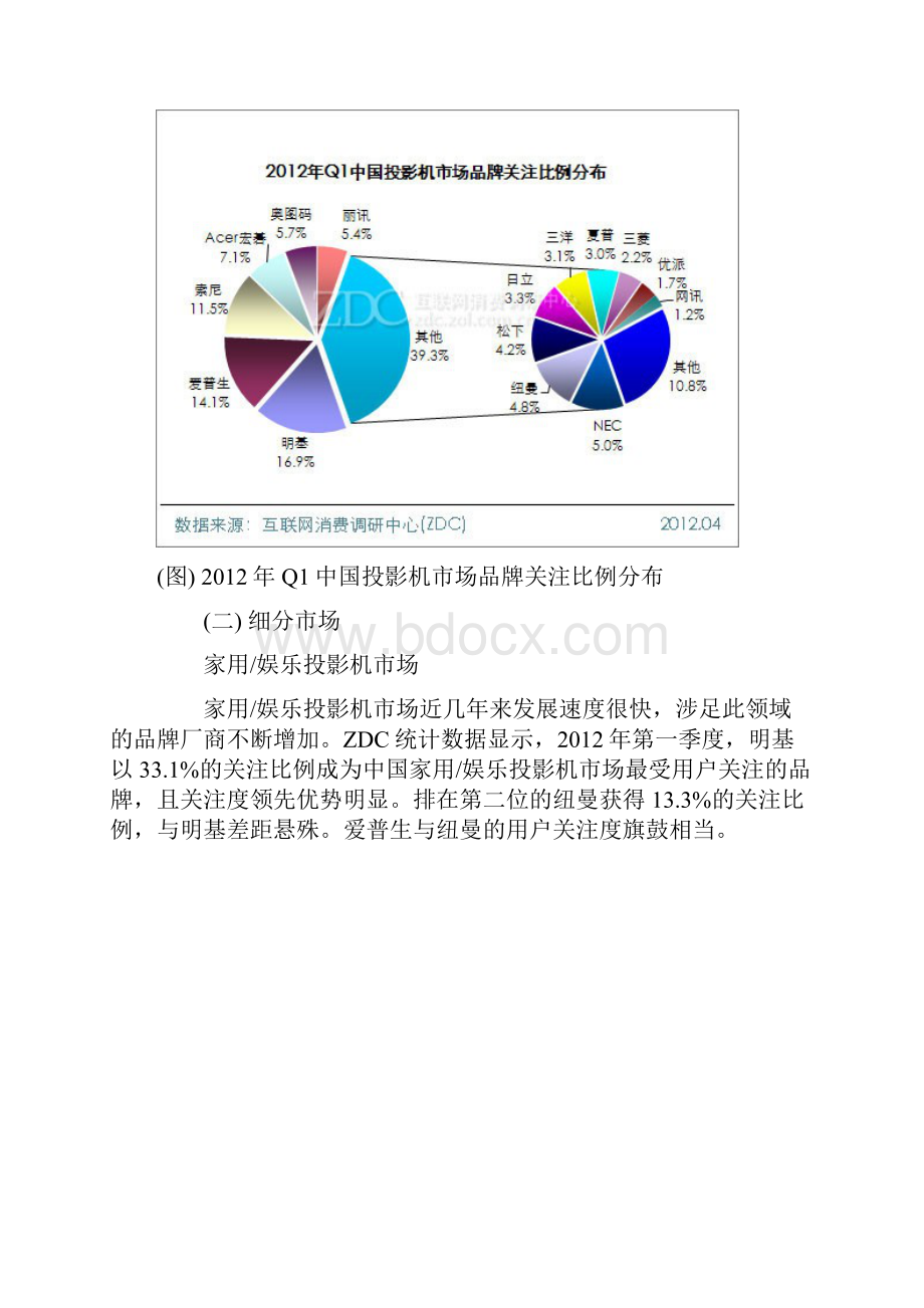 中国投影市场研究报告Q1.docx_第2页