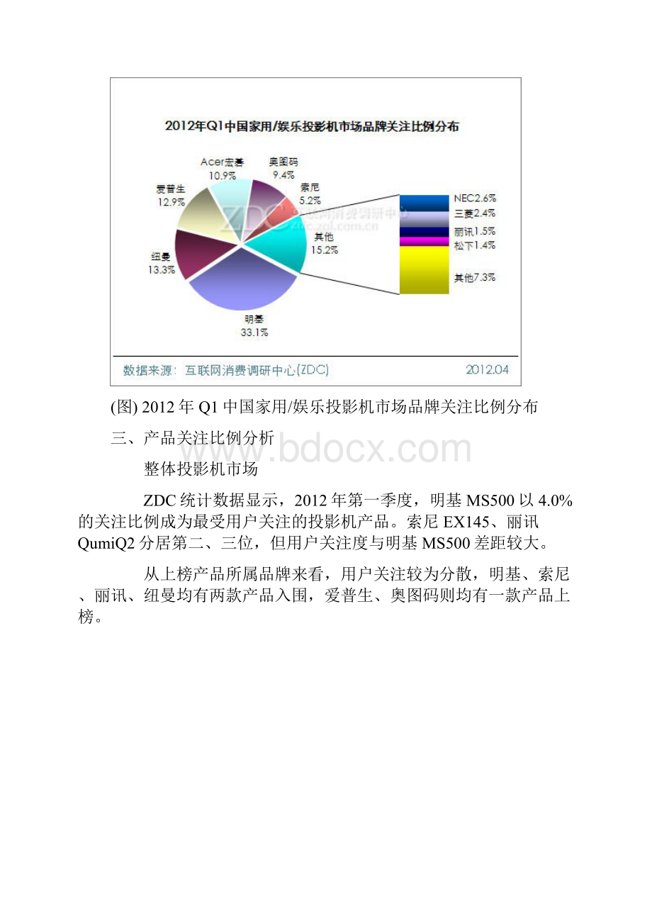 中国投影市场研究报告Q1.docx_第3页