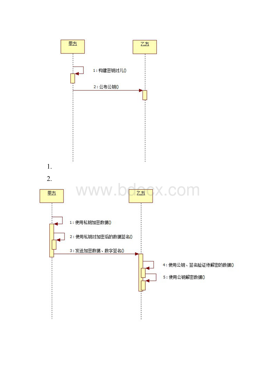 Java加密技术 非对称加密算法RSA.docx_第2页