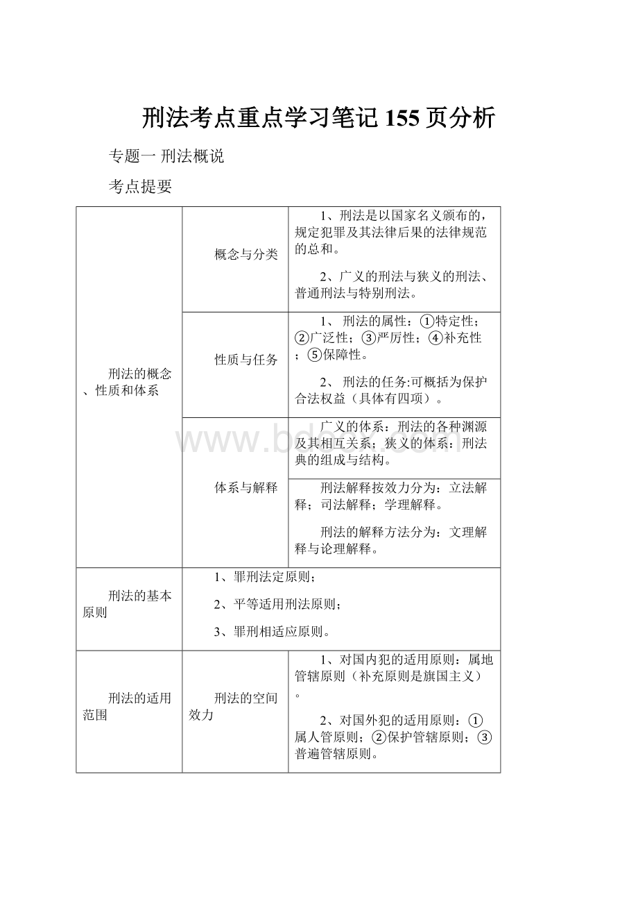 刑法考点重点学习笔记155页分析.docx