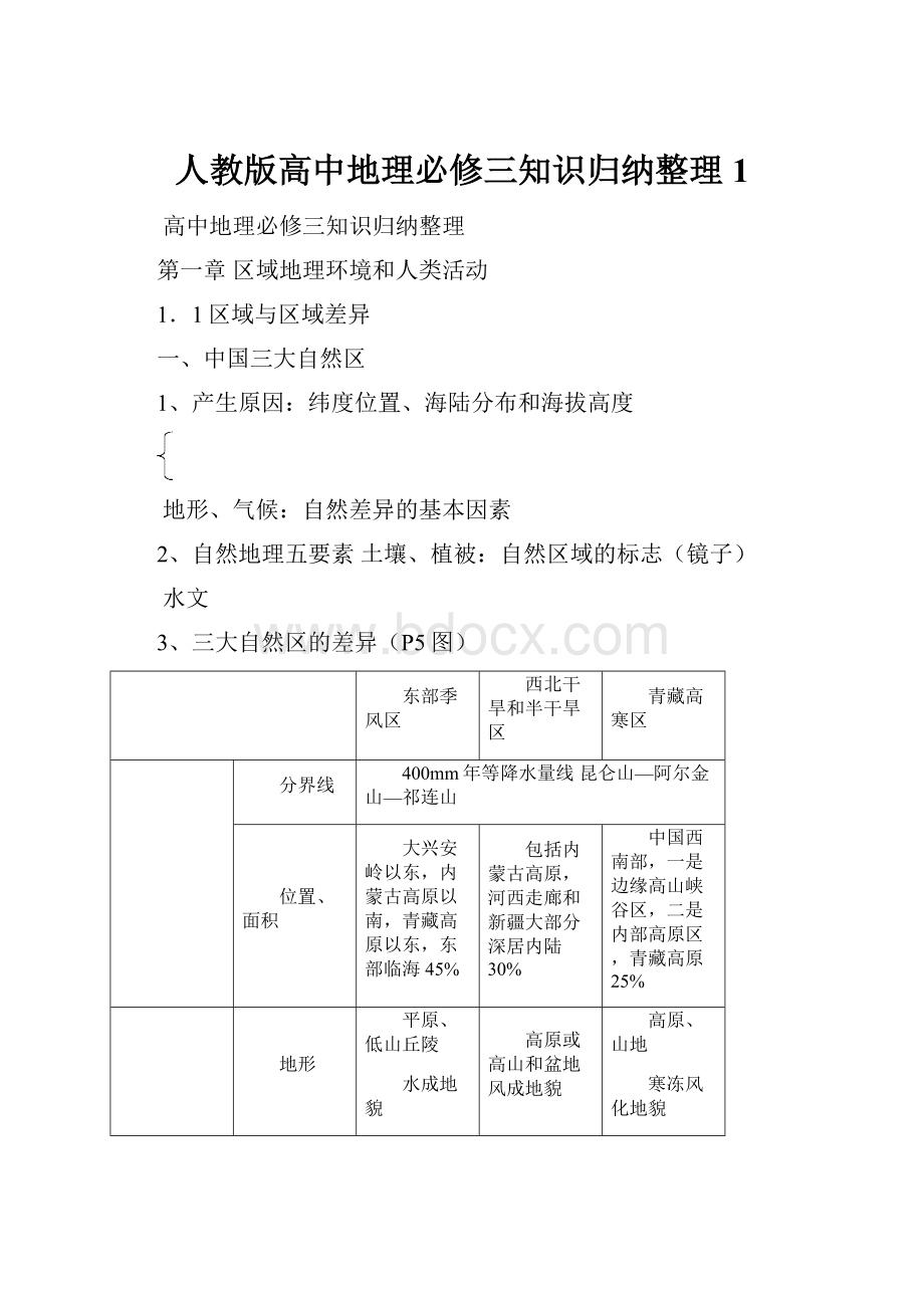 人教版高中地理必修三知识归纳整理1.docx_第1页