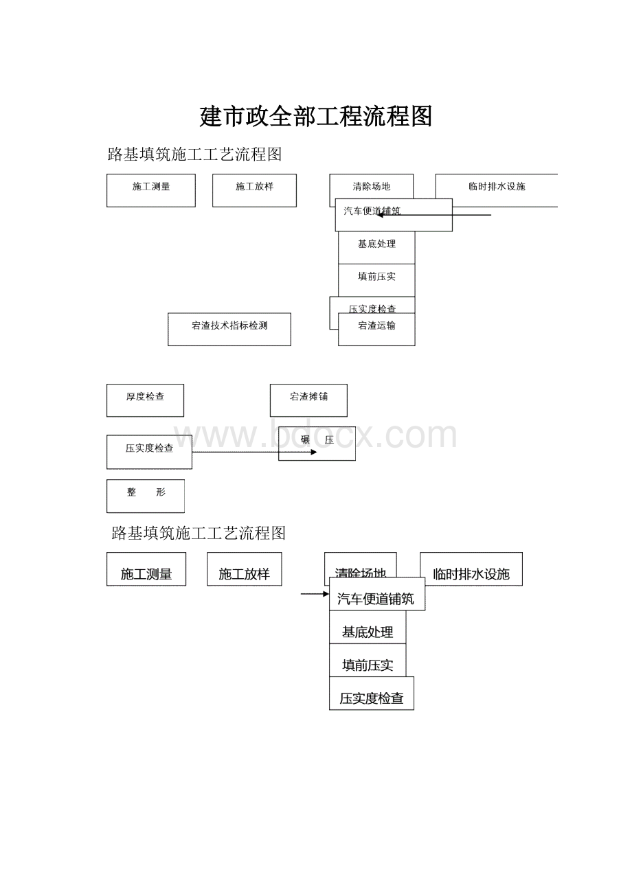 建市政全部工程流程图.docx