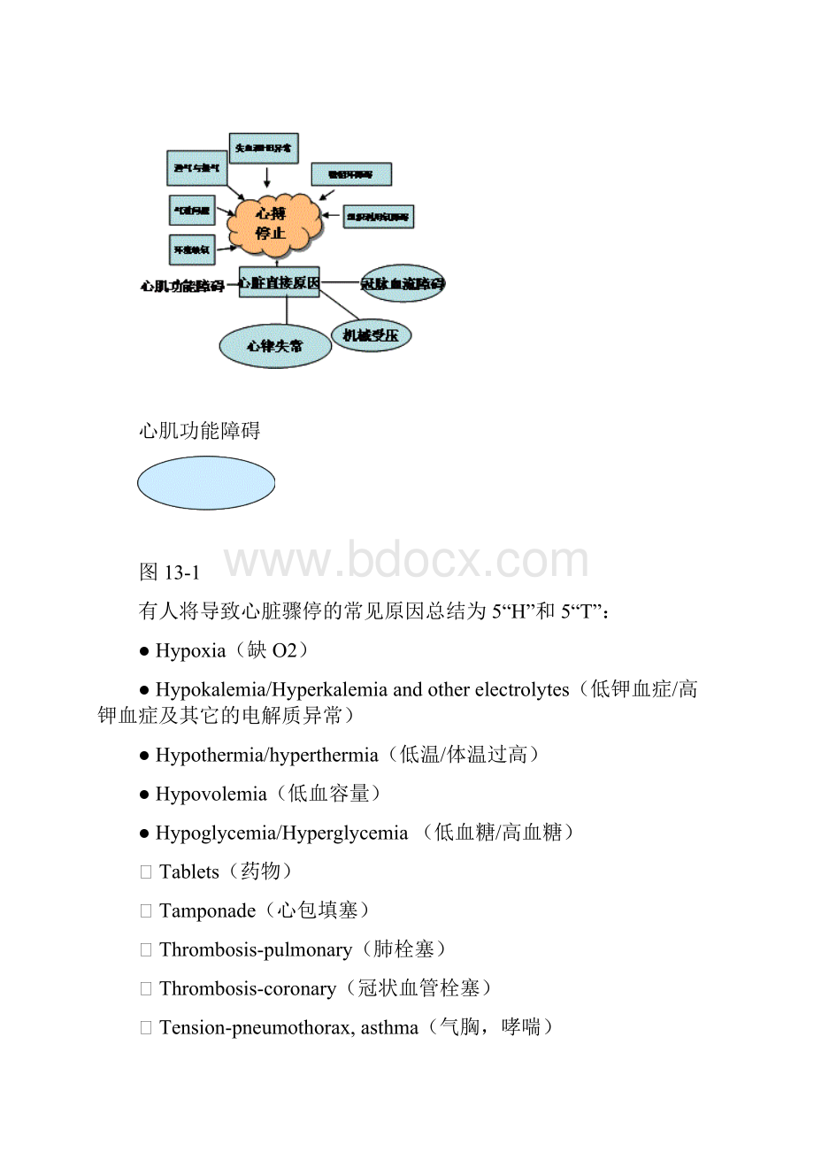 心肺脑复.docx_第2页