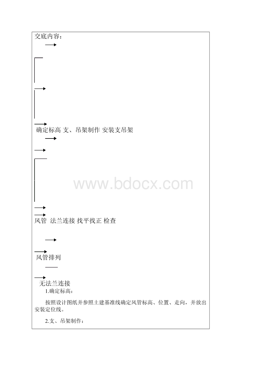 通风交底7.docx_第3页