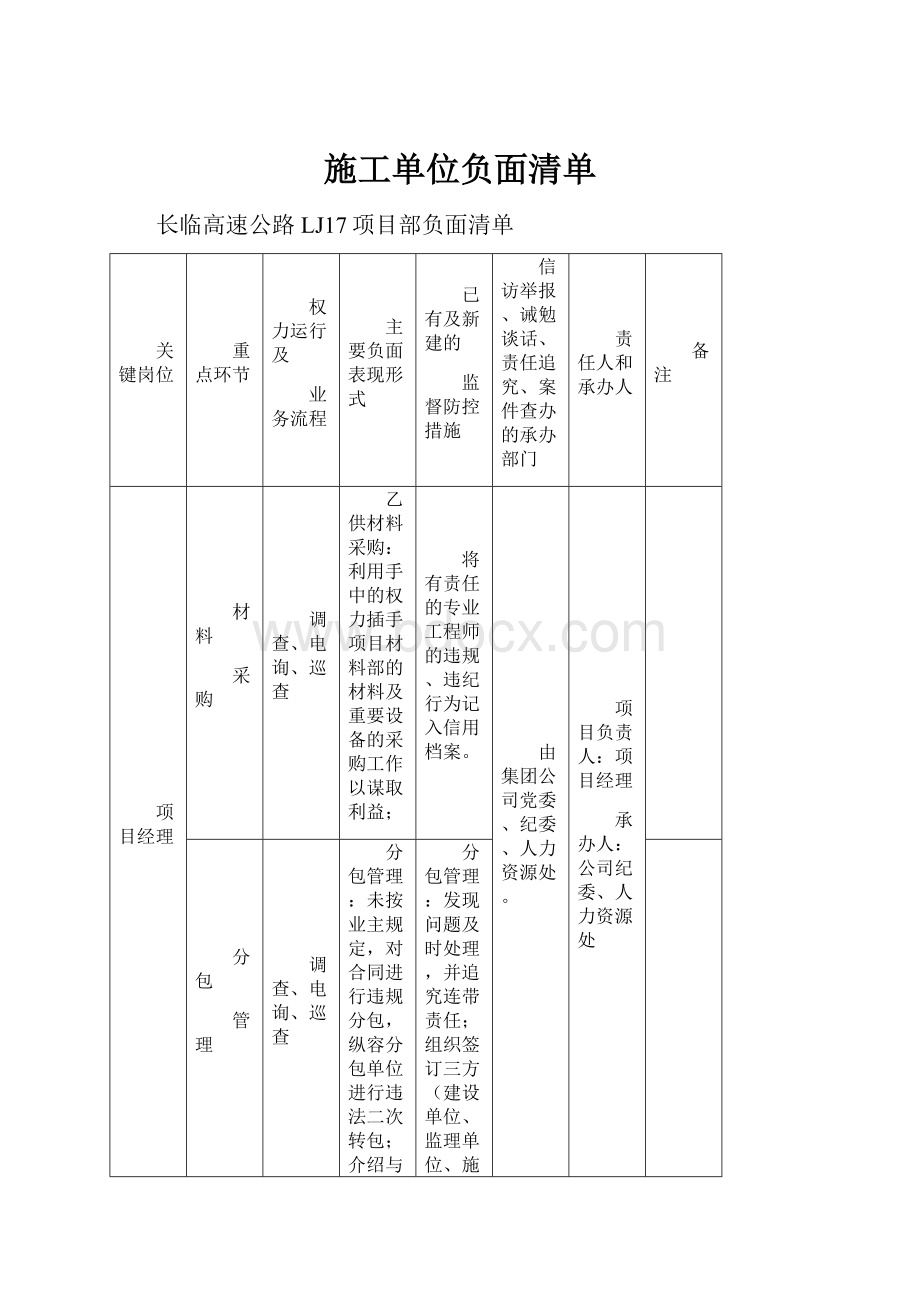 施工单位负面清单.docx