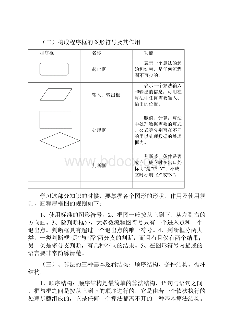 高中数学必修三知识点总结98201.docx_第2页