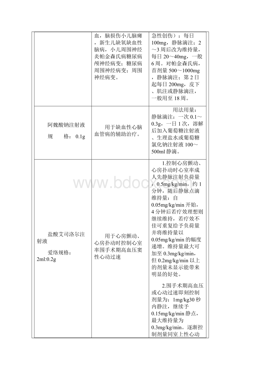 心脑血管常用注射液药物一览表.docx_第2页