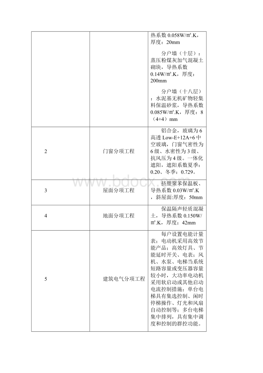 绿色建筑分项施工监理细则安全监理细则范本模板.docx_第2页