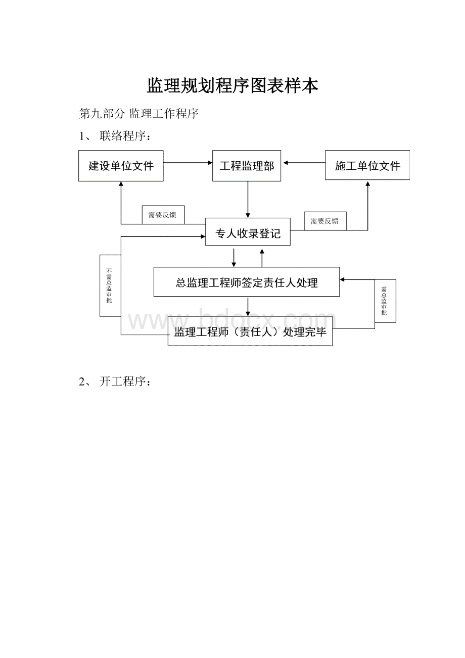 监理规划程序图表样本.docx