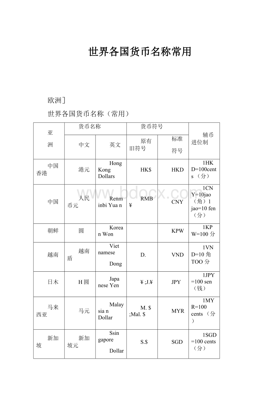 世界各国货币名称常用.docx