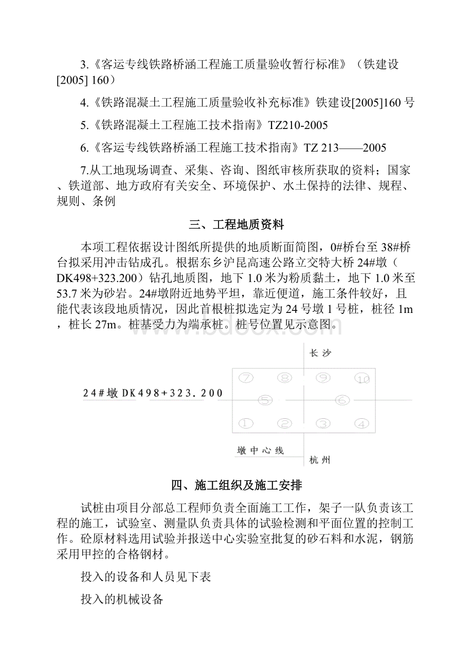 冲击钻孔灌注桩试桩施工方案.docx_第2页