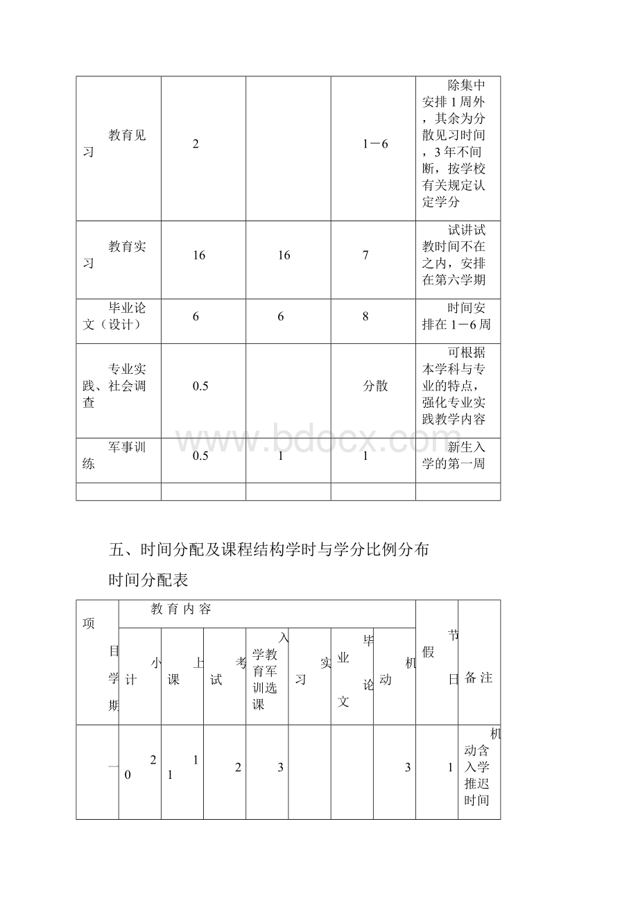 数学与应用数学师范类本科专业人才培养方案级.docx_第3页