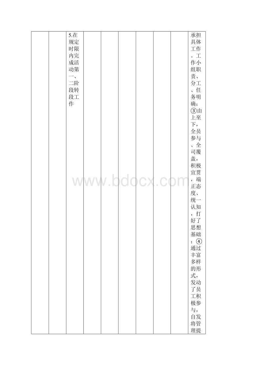 管理提升活动评价表.docx_第2页