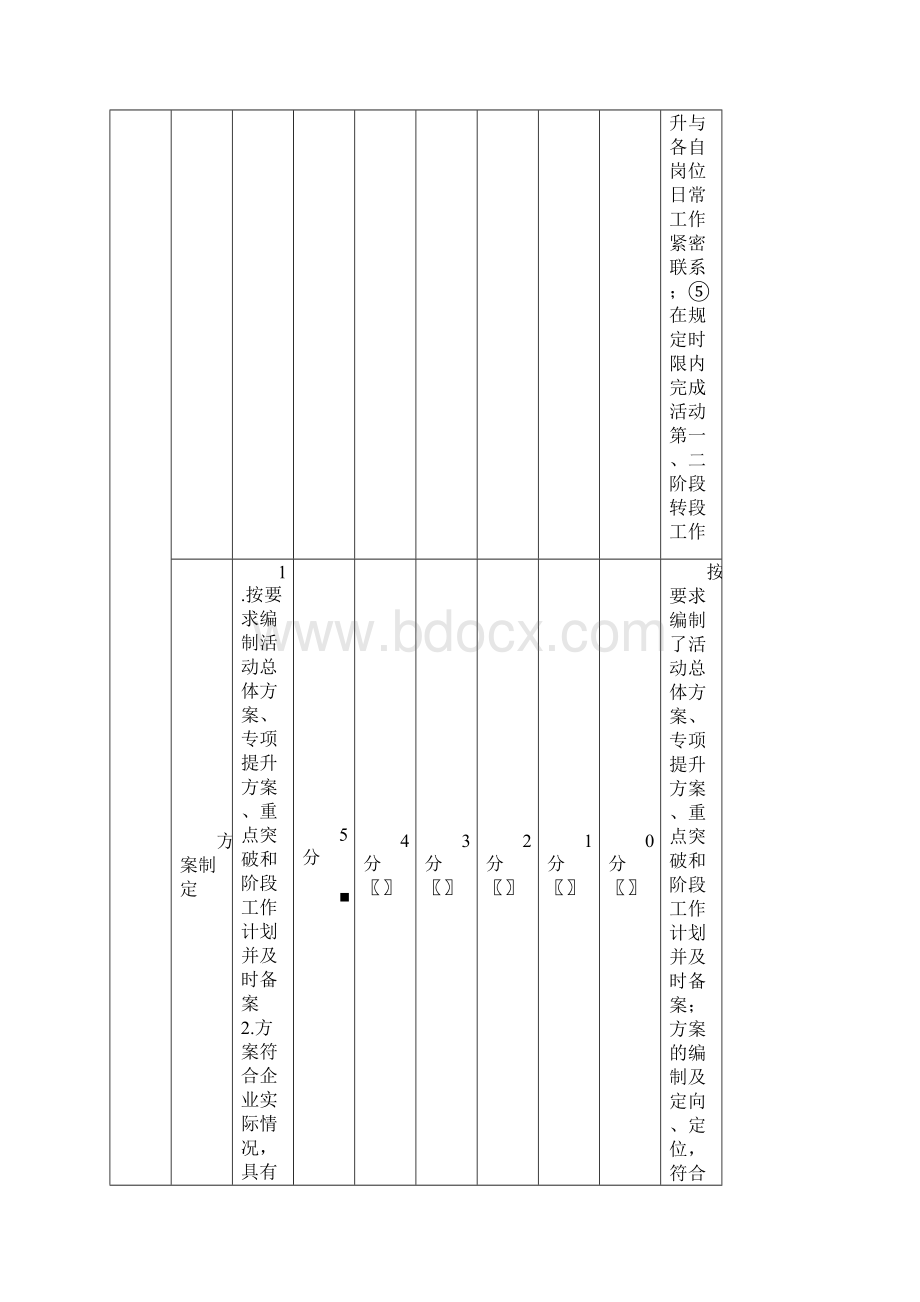 管理提升活动评价表.docx_第3页