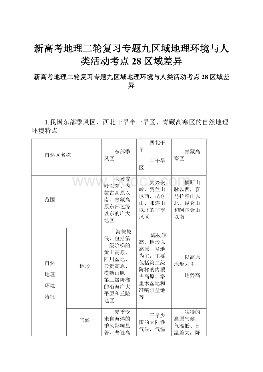 新高考地理二轮复习专题九区域地理环境与人类活动考点28区域差异.docx