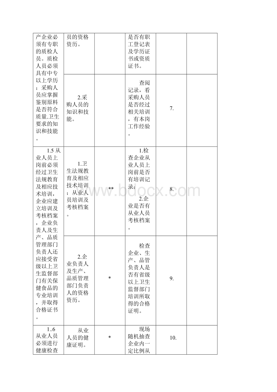 140条自查用.docx_第3页