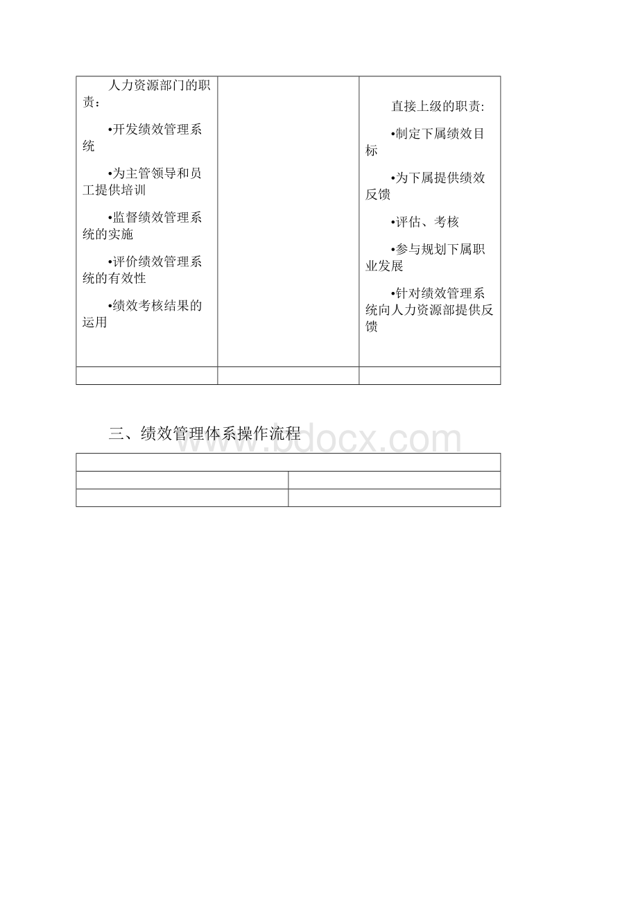 员工绩效管理实施方案.docx_第2页