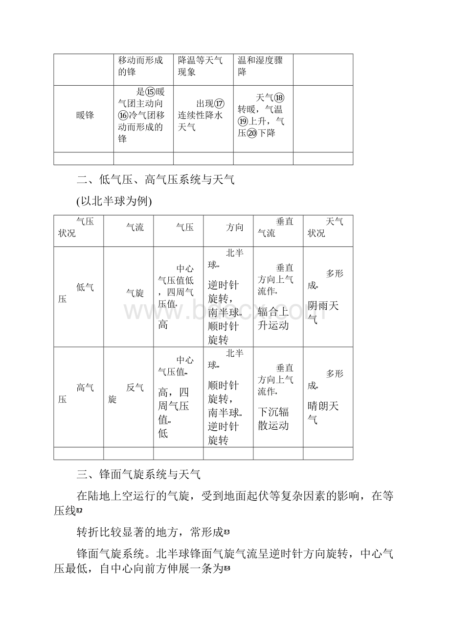 版高中地理 第二章 234 常见的天气系统学案 湘教版必修1.docx_第2页